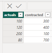 Solved: 100% Stacked bar chart with sum of two columns - Microsoft ...