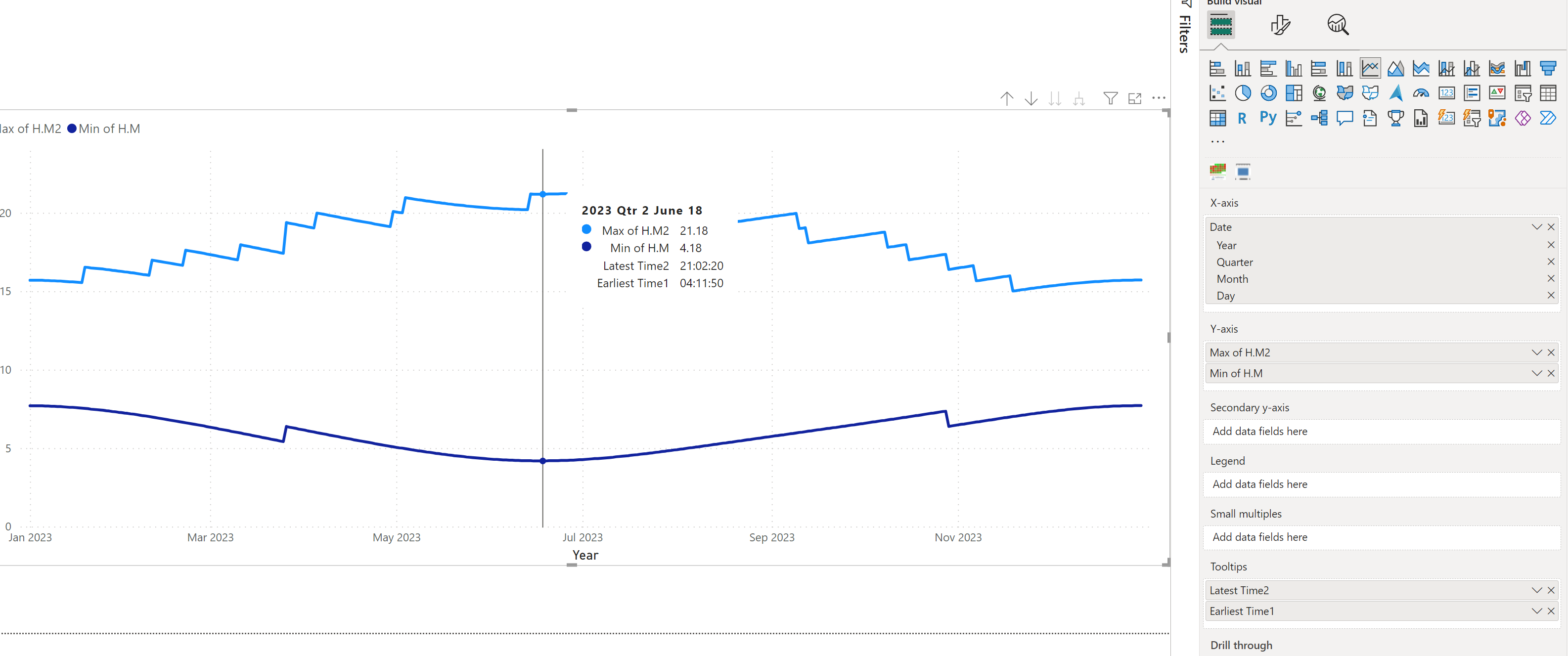 How to visualize 2 Time columns on Y axis and a D... - Microsoft Fabric ...