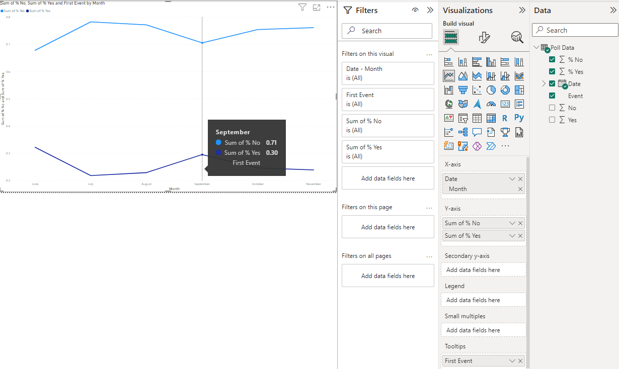 Highlighting Data Labels That Have a Tooltip - Microsoft Fabric Community