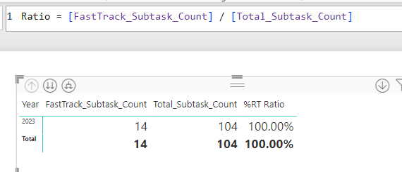 Percentage of total - Microsoft Fabric Community