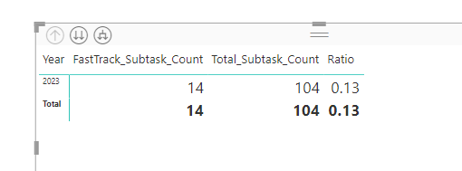 Percentage of total - Microsoft Fabric Community