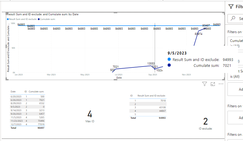 Cumulative Sum except specific ID - Microsoft Fabric Community