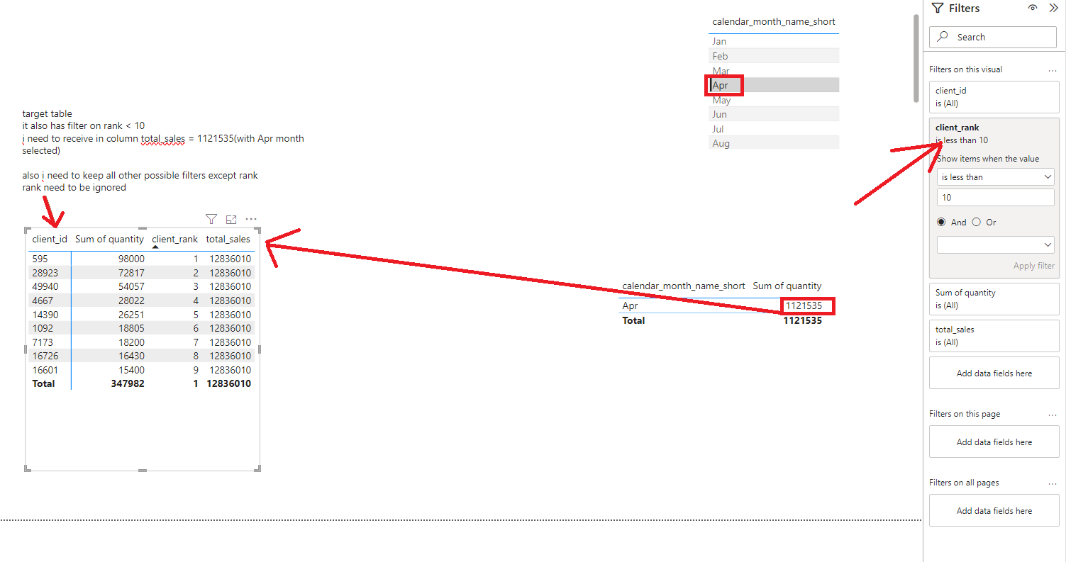 Solved: sub total with ignored measure filter - Microsoft Fabric Community