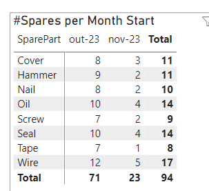 Solved: Count from multiple columns - Microsoft Fabric Community