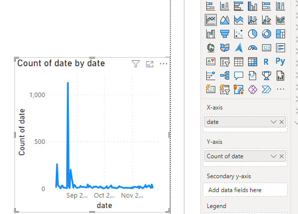 Cumulative total from only dates - Microsoft Fabric Community