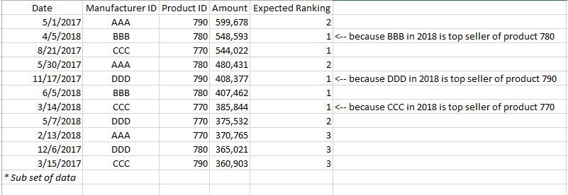 Sample Data.JPG