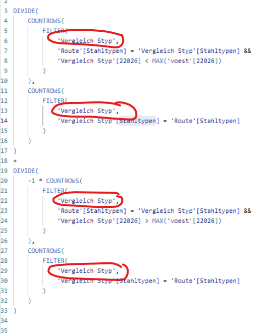 DAX is returning incorrect values. - Microsoft Fabric Community