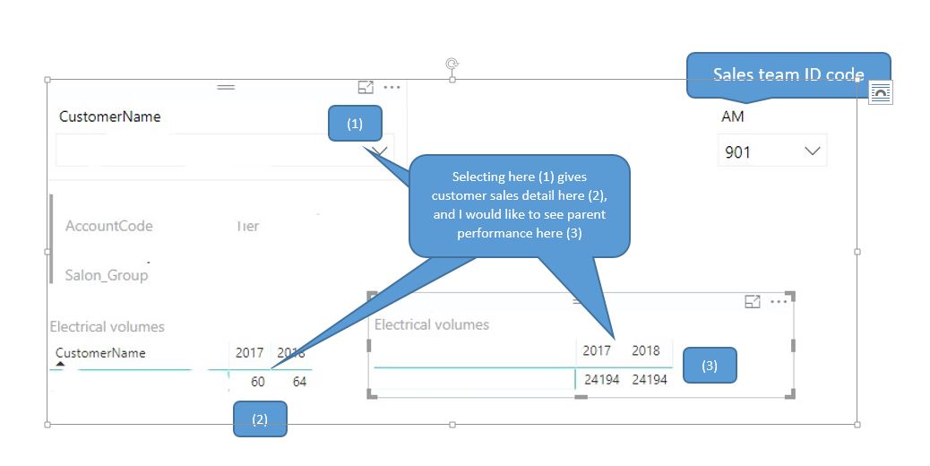Solved: Aggregate sales for parent company - Microsoft Fabric Community