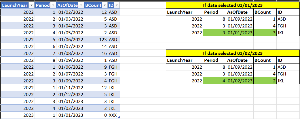 Solved: DAX Dynamic table / context - Microsoft Fabric Community