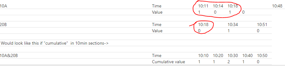 Cumulative count over time - Microsoft Fabric Community