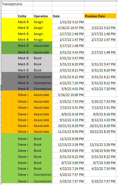 Solved: New Date Column to Display Previous Date by Catego ...
