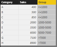 Solved: Grouping values - Microsoft Fabric Community