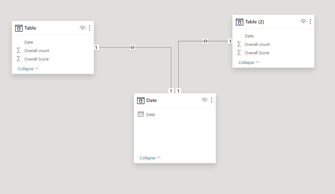 Solved: Power bi formula - Microsoft Fabric Community