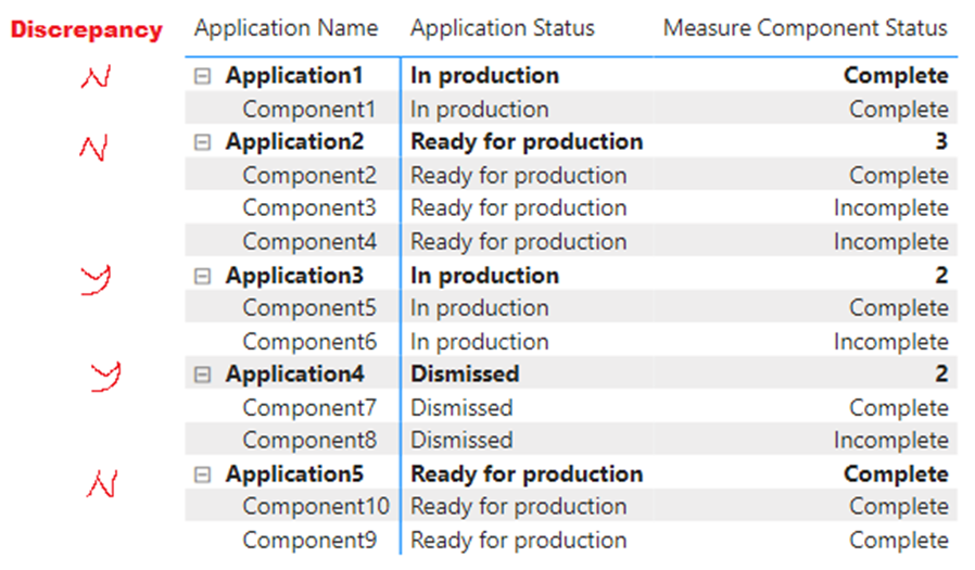Compare text values in matrix - Microsoft Fabric Community