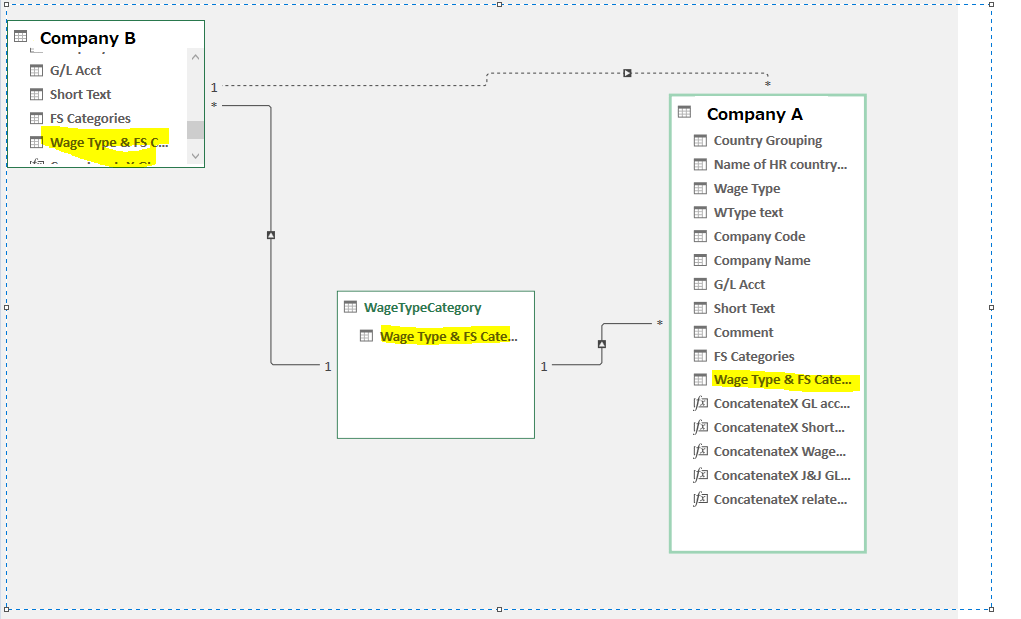 Relationship issue - Microsoft Fabric Community