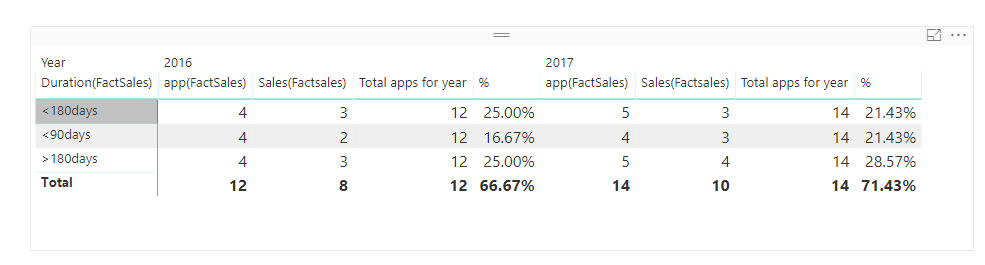 Solved: Percentage of total - Microsoft Fabric Community
