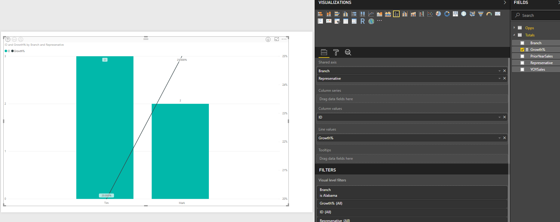 Solved: Drill Down Chart Related Tables Percentage - Microsoft Fabric ...