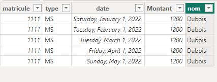 Solved: keep the right value between two dates - Microsoft Fabric Community