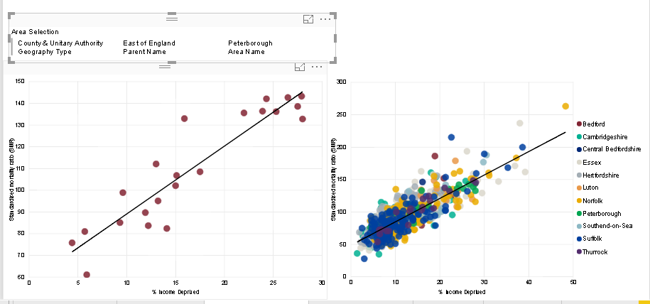 Scatter Chart.PNG