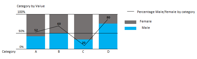 Stacked column charts with two data points - Microsoft Fabric Community