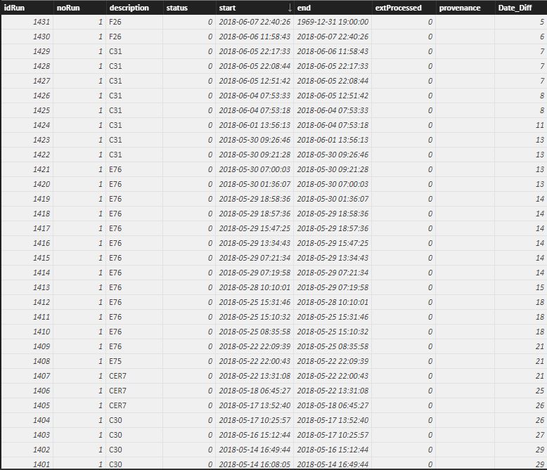 Solved: Add the same date to many rows - Microsoft Fabric Community