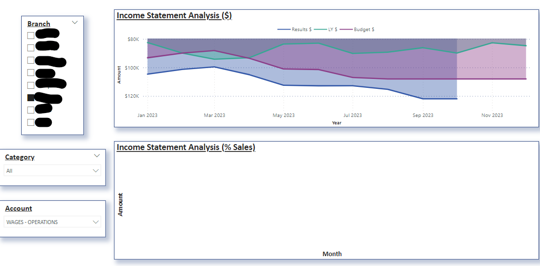 Solved: Year trend column chart with a slicer not working. - Microsoft ...