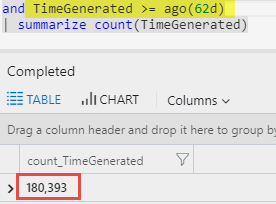 Solved: 31 Days of Log Analytics Data - Microsoft Fabric Community