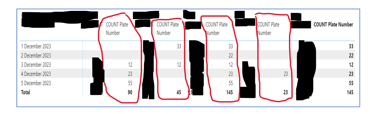 Remove data - Microsoft Fabric Community