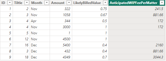 Solved: Creating a calculated column to sum values based o ...