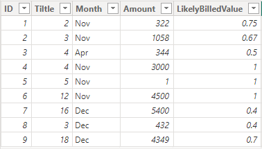 Solved: Creating a calculated column to sum values based o ...