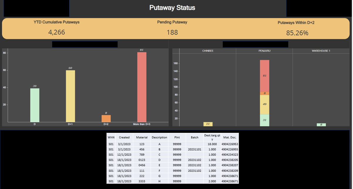 Solved: Display details in table - Microsoft Fabric Community