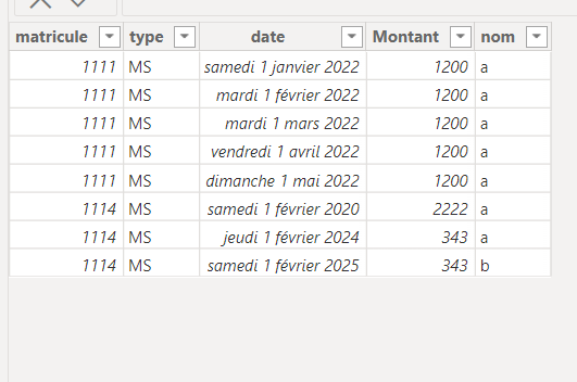 Solved: keep the right value between two dates - Microsoft Fabric Community