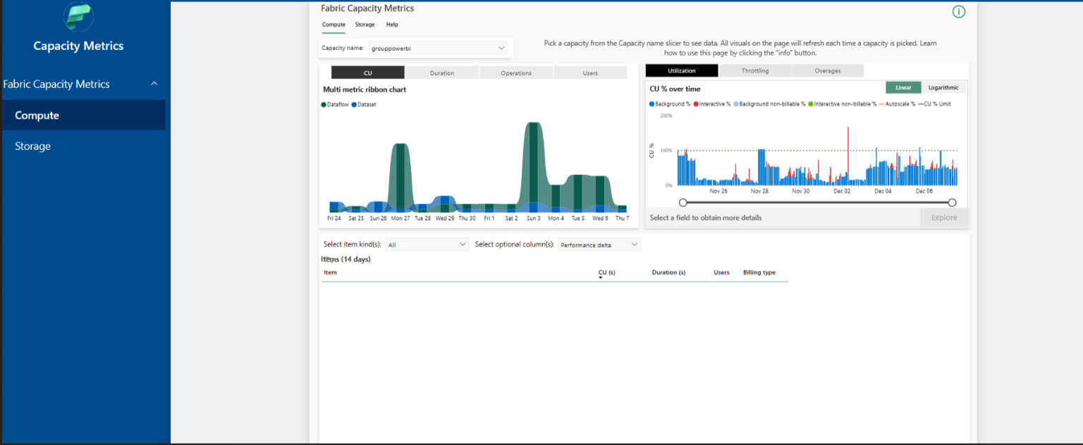 Two capacity in power bi premium microsoft fabric,... - Microsoft ...