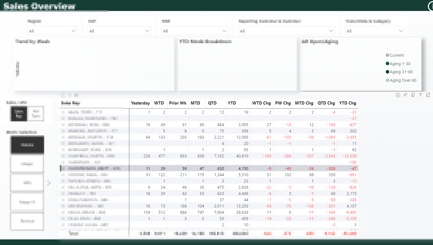 Solved: Cross Check Matrix Visual - Microsoft Fabric Community