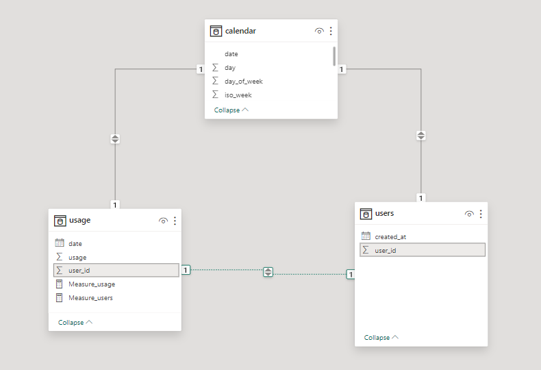 USERELATIONSHIP impact on other relationships - Microsoft Fabric Community