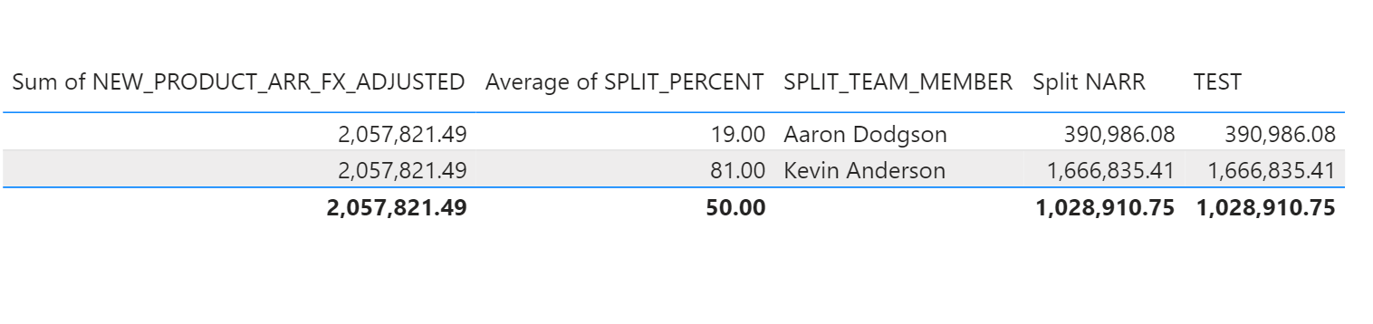 Power bi Sub Total wrong - Microsoft Fabric Community