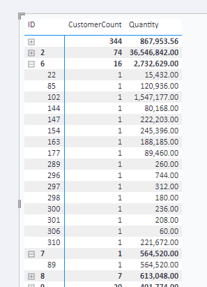 Count of Customers in Hierarchy - Microsoft Fabric Community