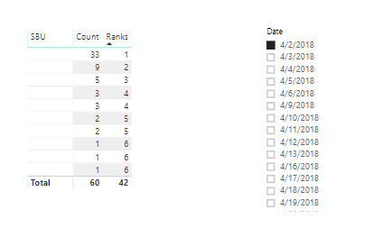 Solved: Dynamic row numbers based on Rank Column - Microsoft Fabric ...