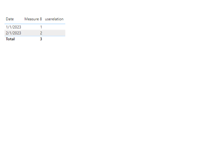 Count rows using USERELATIONSHIP. but blank - Microsoft Fabric Community