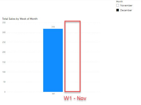 Calculate & Comparison Current Week of Month with ... - Microsoft ...