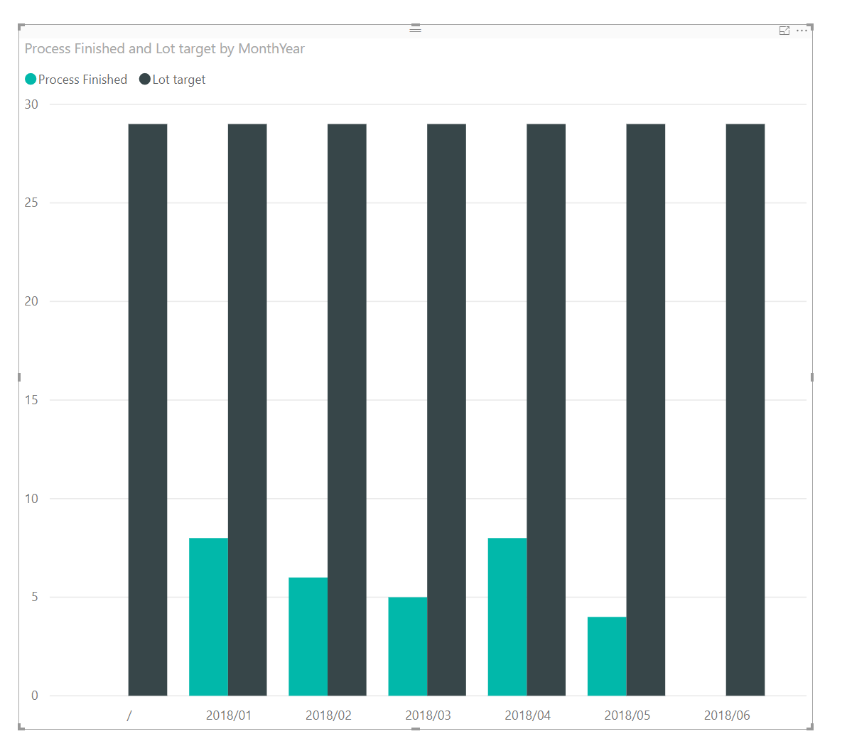 Custom targets in column chart - Microsoft Fabric Community
