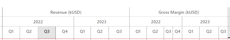 Solved: Matrix table header Swap. Values header first, the ...