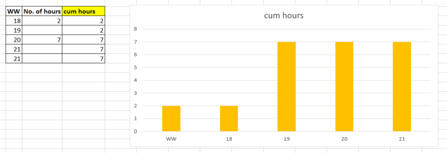 Help with Line and stack column chart - Microsoft Fabric Community