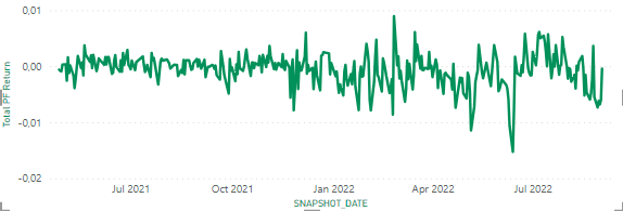 Rebased Performance Chart based on Daily Returns - Microsoft Fabric ...