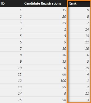 TopN error when trying to show ten rows in a table_1.jpg