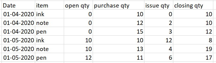 how to calculate inventory Opening Quantity and cl... - Microsoft ...