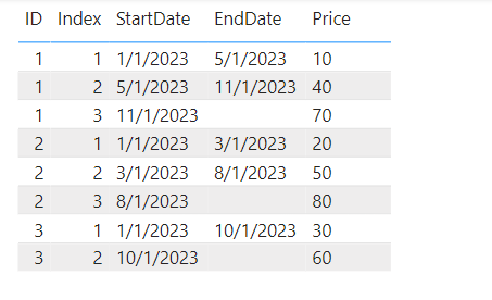 Adding end date in row - Microsoft Fabric Community