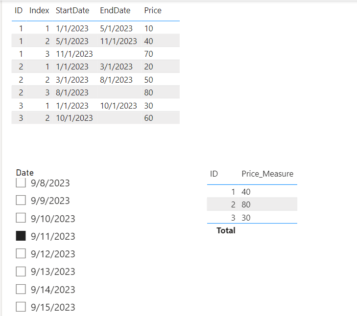 Adding end date in row - Microsoft Fabric Community