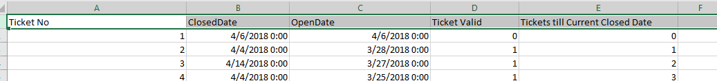 Cumulative count in Table - Microsoft Fabric Community