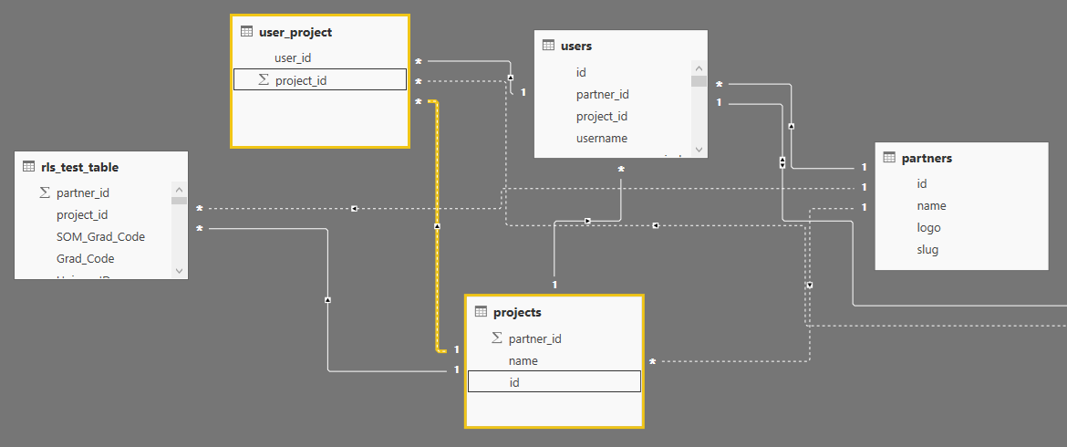 Need help in DAX Expression for RLS Direct query - Microsoft Fabric ...